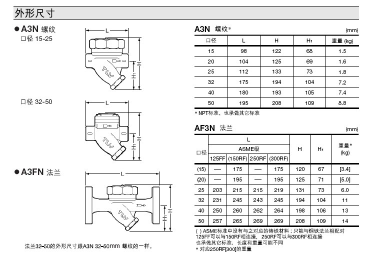 A3N/AF3N热动力圆盘式蒸汽疏水阀外形尺寸