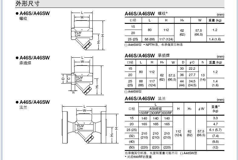 A46S·A46SW疏水阀的外形尺寸 TLV蒸汽疏水阀尺寸