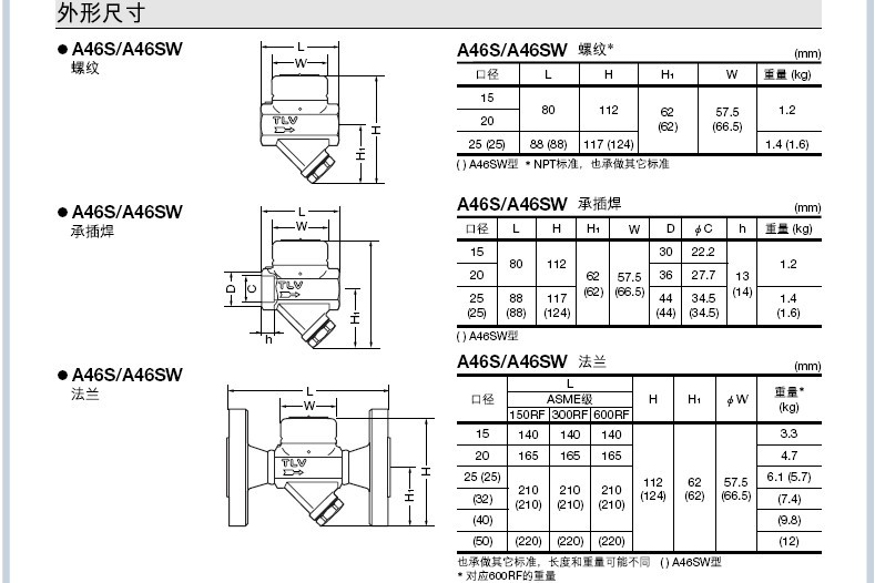 A46S·A46SW疏水阀的外形尺寸 TLV疏水阀尺寸