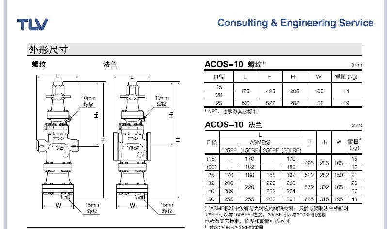 ACOS-10空气减压阀的外形尺寸