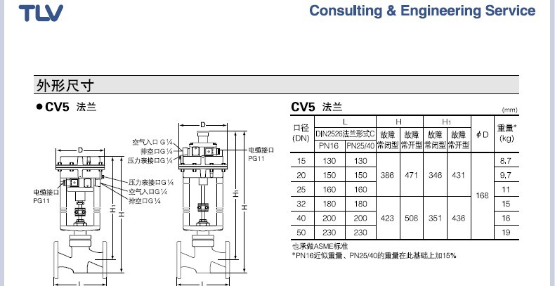 CV5气动式控制阀的外形尺寸 TLV控制阀外形尺寸