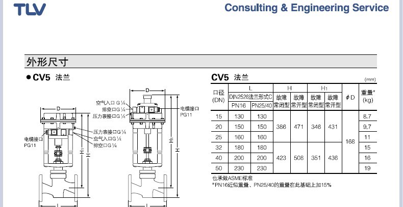 CV5气动式控制阀的外形尺寸 TLV控制阀外形尺寸