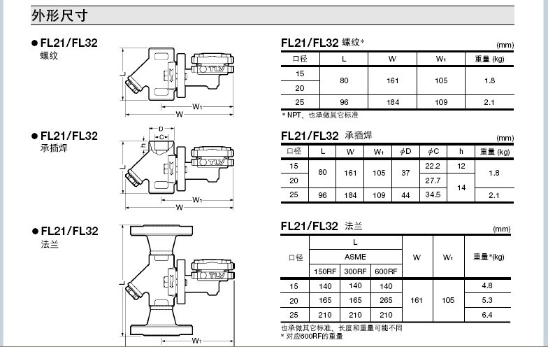 FL21·FL32 蒸汽疏水阀外形尺寸