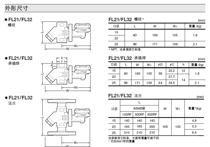 FL32 不锈钢蒸汽疏水阀外形尺寸