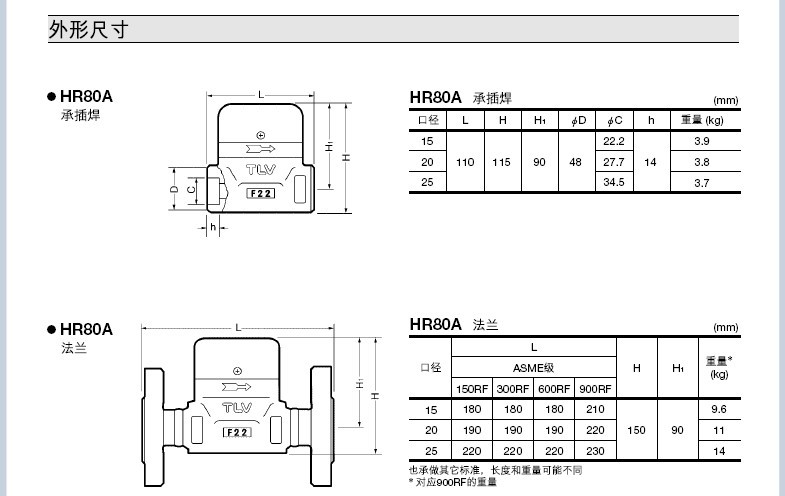HR80A蒸汽疏水阀的外形尺寸