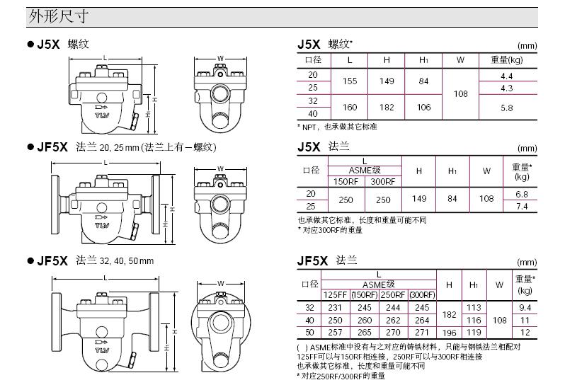 JF5X/J5X浮球式疏水阀外形尺寸