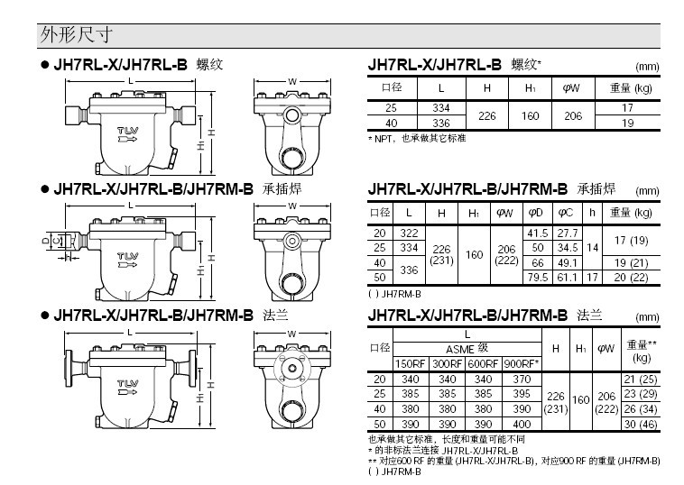 JH7RM-B不锈钢蒸汽疏水阀外形尺寸