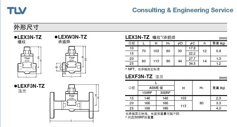 LEX3N-TZ不锈钢温控式疏水阀外形尺寸