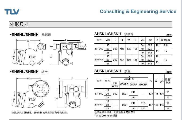 SH5NH自由浮球式蒸汽疏水阀的外形尺寸