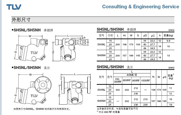 SH5NL高压蒸汽疏水阀的外形尺寸