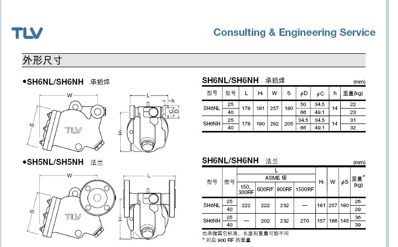 SH6NL自由浮球式蒸汽疏水阀的外形尺寸