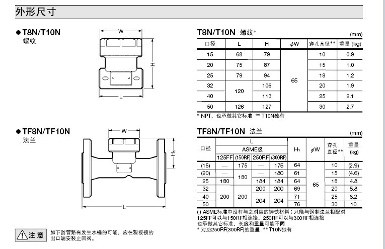 T8N·TF8N观视镜的外形尺寸