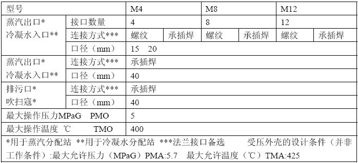 M4.M8.M12蒸汽疏水阀站规格